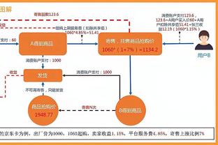 表现出色！希罗半场8中5贡献12分2篮板5助攻&正负值+7