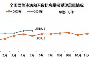 米切尔：我们一开始说要成为争冠球队但表现不够 问题会解决的